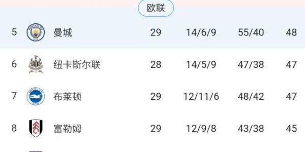 爱游戏娱乐-给英超“抢五”算一卦：为什么看扁切尔西？